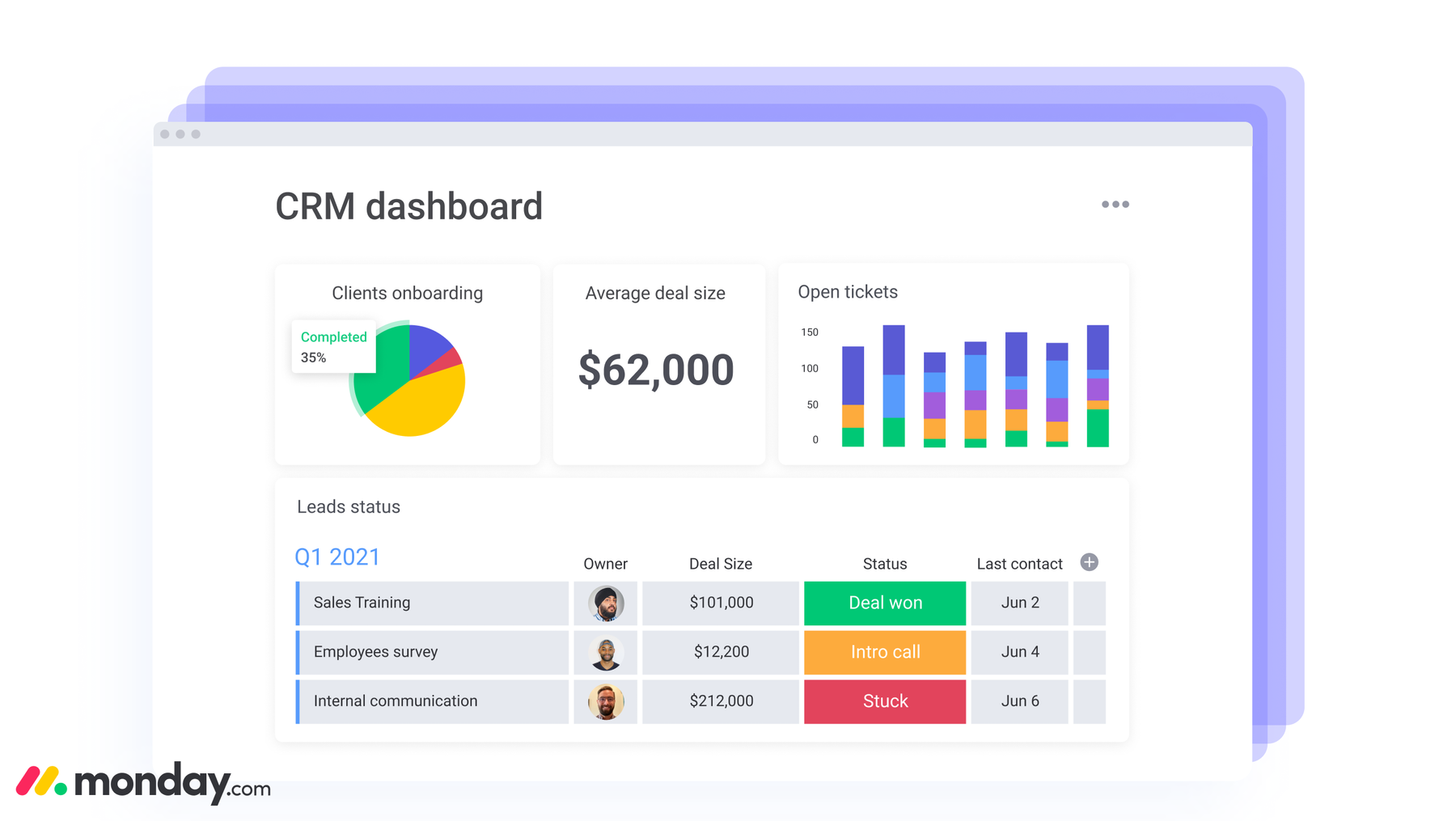 monday.com - Flexible dashboards