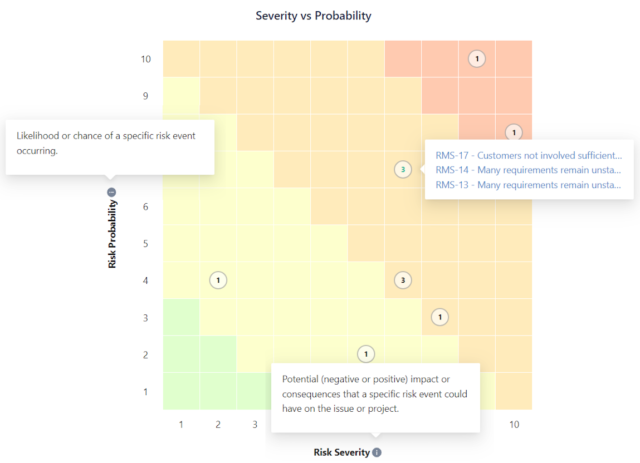 easeRisk - Risk Matrix Reports