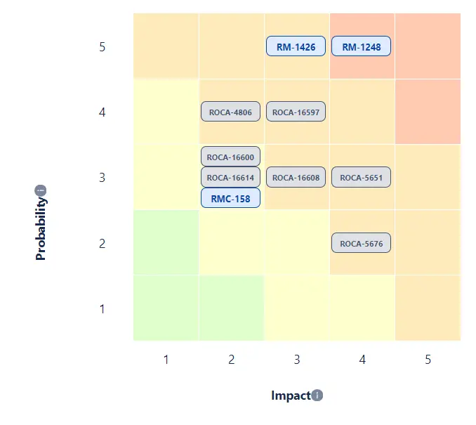 Risk Matrix - Risk Management for Jira