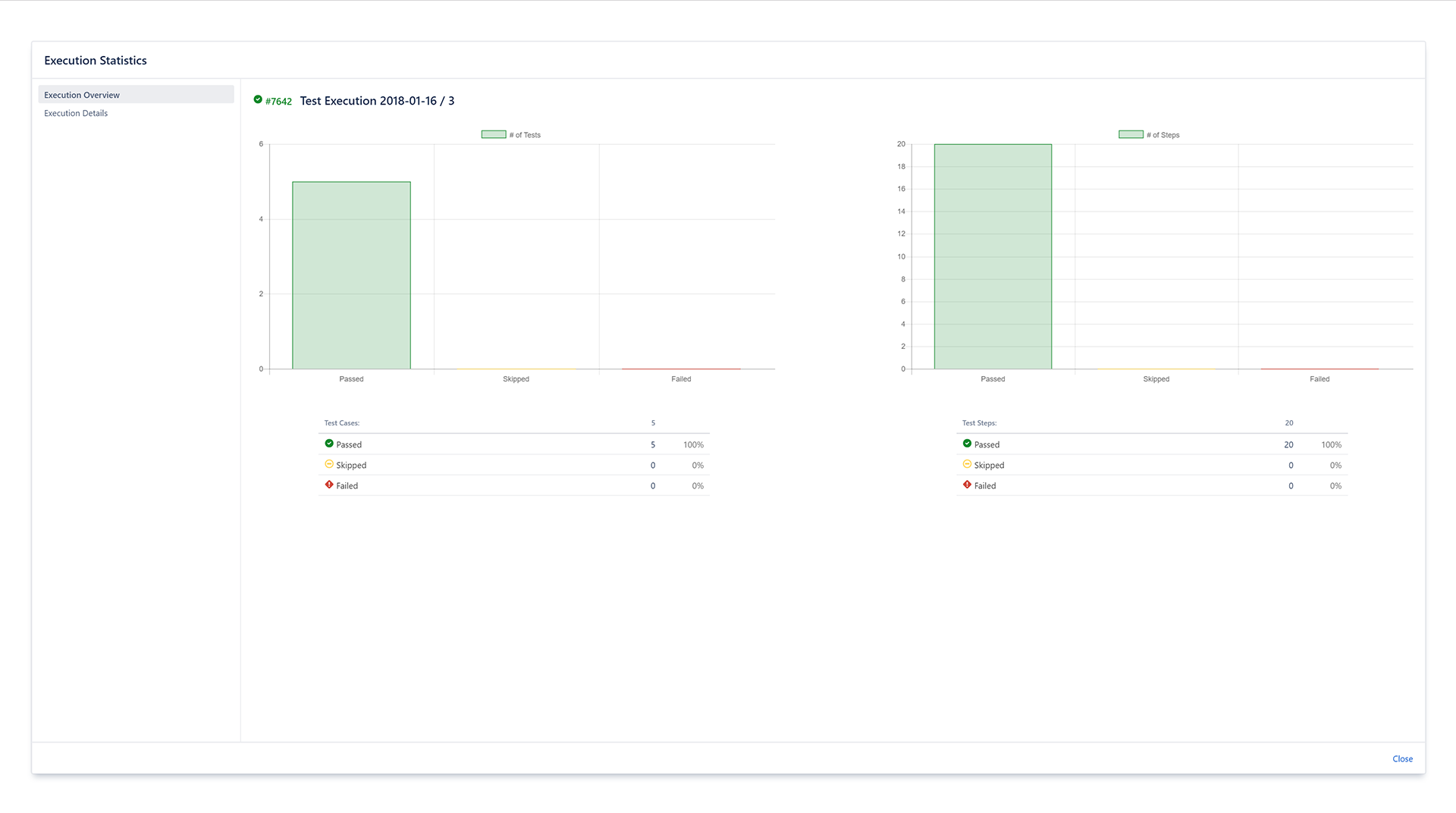 easeTest - Reporting: Execution Overview